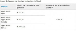 costi_riparazione_applewatch